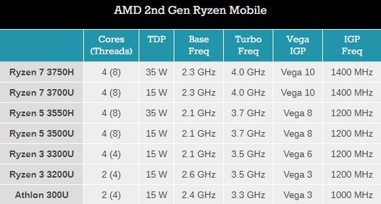 AMD 发布 Ryzen 9 系列移动 CPU,笔记本市场变天了么?