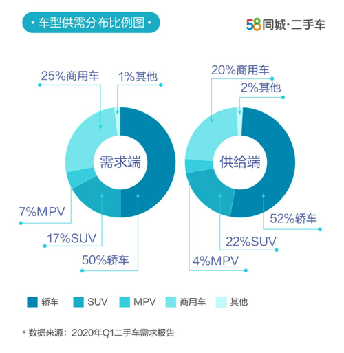 58ͬQ1ֳ󱨸棺8Ԫ¶ֳ