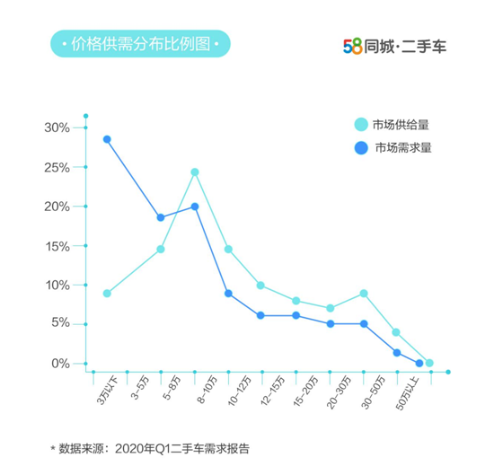 58ͬQ1ֳ󱨸棺8Ԫ¶ֳ