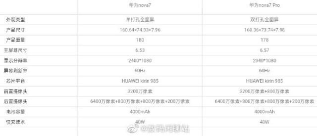 Ϊ nova7/7 Pro ع  985 