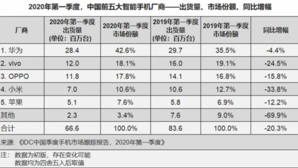 放出魅族 17 的大招后,黄章能救魅族吗?