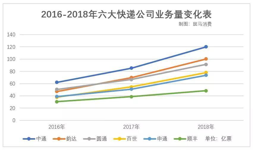 烦恼于快递柜的顺丰其实很“幸福”