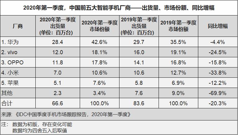 大品牌强势,手机小厂们的未来在哪里?