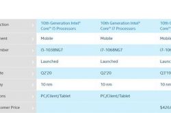 苹果定制，英特尔公布新款 MacBook Pro 13 CPU 参数