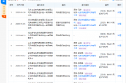 马苏等多位明星起诉互联网医美平台“更美APP”