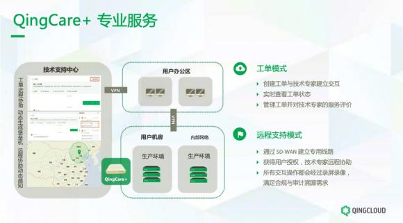青立方超融合易捷版全新升级 加速企业数字化转型与升级