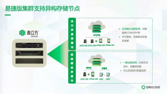 青立方超融合易捷版全新升级 加速企业数字化转型与升级
