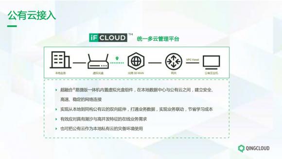 青立方超融合易捷版全新升级 加速企业数字化转型与升级
