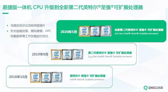 青立方超融合易捷版全新升级 加速企业数字化转型与升级