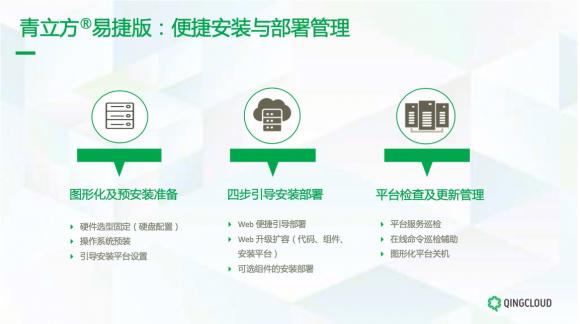 青立方超融合易捷版全新升级 加速企业数字化转型与升级