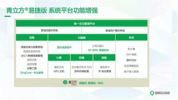 青立方超融合易捷版全新升级 加速企业数字化转型与升级