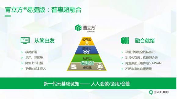青立方超融合易捷版全新升级 加速企业数字化转型与升级
