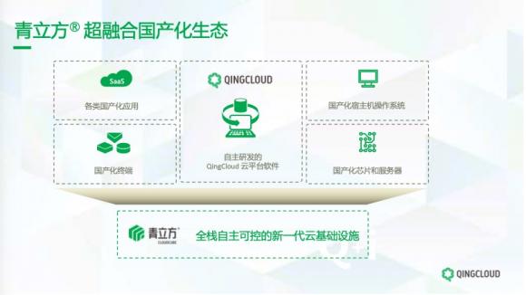 青立方超融合易捷版全新升级 加速企业数字化转型与升级