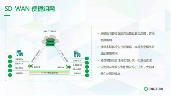 青立方超融合易捷版全新升级 加速企业数字化转型与升级