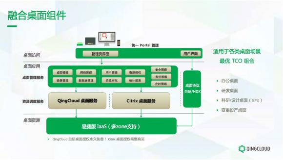 青立方超融合易捷版全新升级 加速企业数字化转型与升级