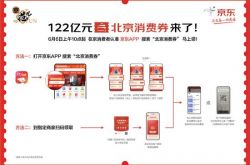 北京消费券今日10时开抢 可通过京东APP领取