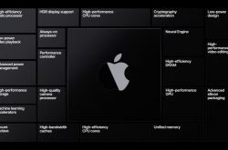 Apple��������ʹƻ���з��ɱ����� ����һ��Ӱ���Ʒ�ۼ�
