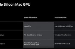 ARM �� macOS ȡ��֧�� A ����ƻ��δ�����ԵĴ��������Կ�ͨͨ����