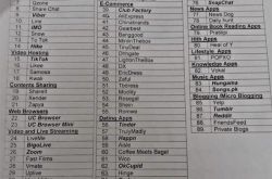 ����Ҳû���⣺ӡ�Ƚ����ֻ�Ӧ���а������顢Instagram ��