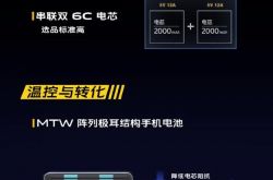 һͼ���� iQOO 120W �������䣺15 ���ӳ��� 4000mAh ���