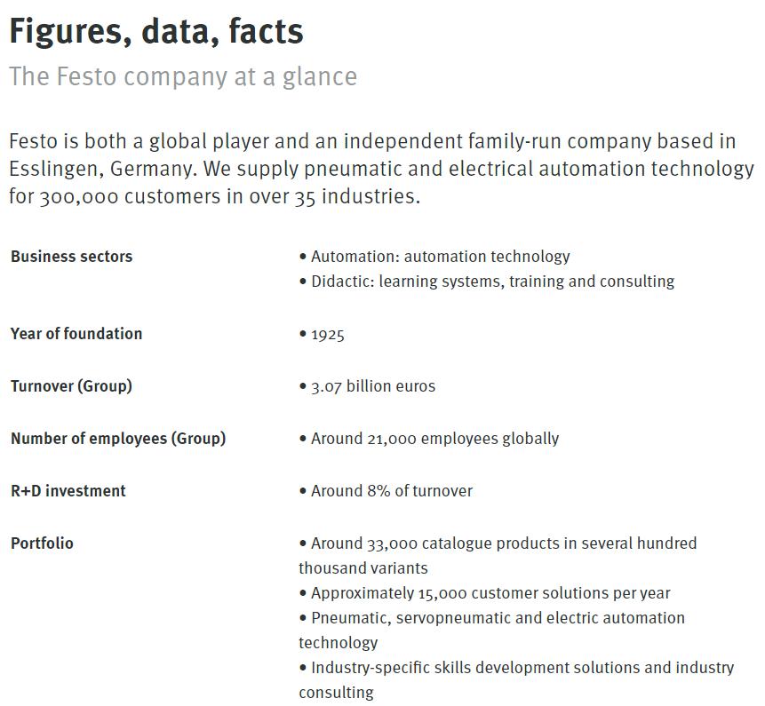 一家「仿生」上瘾的机器人公司,比波士顿动力大 67 岁:Festo 最新仿生雨燕问世