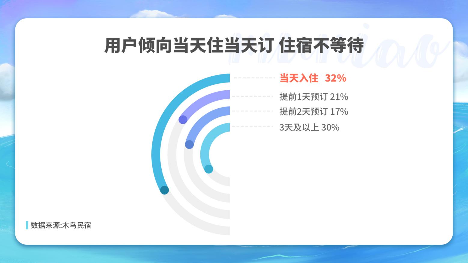 暑期民宿预订需求走高，入住核验与服务透明度成关注焦点