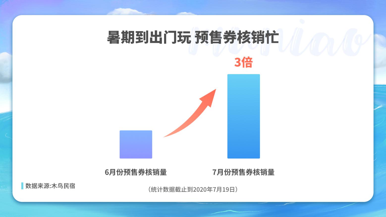 暑期民宿预订需求走高，入住核验与服务透明度成关注焦点