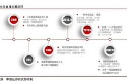 ��Ѷ�뼷��������ֱ���䡹��û��ô����