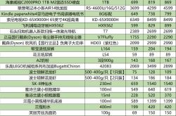 ƴ����Ƴ������ڲ����ڡ���iPhone 11 ���� 4000 Ԫ����