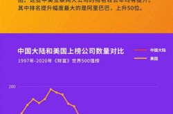 2020���Ƹ������� 500 ǿ���а񷢲� �й���½ 500 ǿ��ҵ�״γ�����