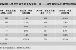 ƻ�� iPad �ػ��й���һ����Ϊ�������ƣ�΢����ѹ����