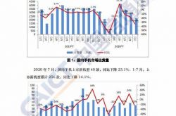 ��ͨԺ��7 �¹����ֻ������� 2230.1 �� 5G �ֻ�ռ 6 ��