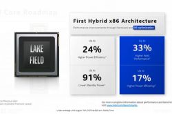 ��С���� Intel �����ڶ������ x86 ������ Alder Lake���������ܻ�����