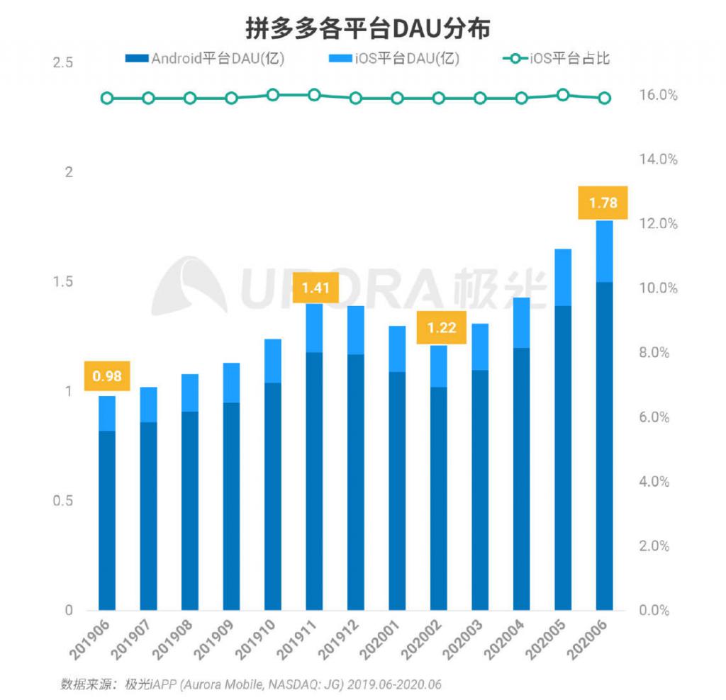 拼多多市值最新数据 1597574196845.jpg