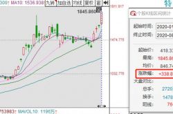 ��˹������ȫ����Ĵ󸻺������۳� LV �ϰ�