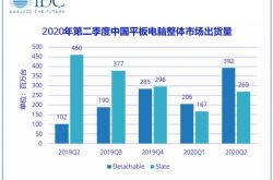 ���¹���ƽ������г����� ��Ϊ�� 2 ֱ��ƻ�� �ź���С��