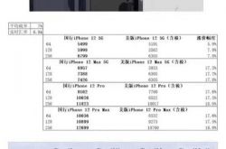 ���� 5G��iPhone 12 ���а�۸��ع⣺������