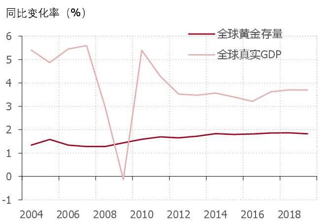 黄金存量和经济总量_黄金手镯图片(2)
