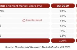 ���������ֻ�ӡ���г�ռ���ʳ�ԽС�ף��ض�ھ�