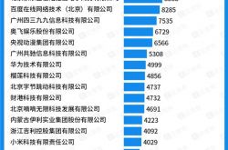 �й��̱����� TOP20 �񵥹�������Ѷ���������λ��ǰ��