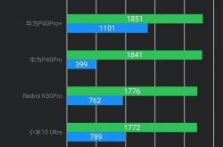 ��Ϊ���г����� sfs �����ع⣺Mate40 Pro ��ʹ�� �ٶȽ� UFS 3.1 ����