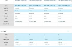 Ӣ�ض� 10nm ����ͱ��ڳ��͹��Ĵ������������ݿ⣬21 �� Q1 ����