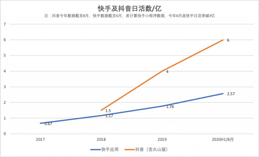 快手第一人气排名_快手人气最高的主播,小伊伊排第二,第一没才艺却吸(2)
