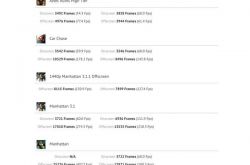 ƻ�� M1 GPU �������㣺����ֱ�� GTX1050 Ti