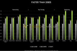 Ӣΰ�� RTX 3060 Ti �ٷ����ܻ�׼�����ع�