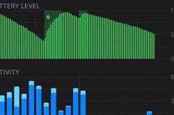 �����û��²� iPhone 12 �����쳣����