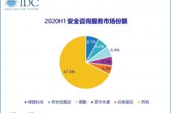 IDC��2020�ϰ����й�IT��ȫ�����г���ģ�ﵽ40.23��Ԫ