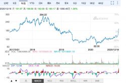 �ٶȹɼ�����200��Ԫ�ؿڣ���ֵ�ܷ��ػ��۷壿