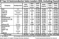 ��Ϊ��˼���֣�ȫ��뵼�峧������������̨������ŵ�����