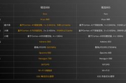 С�� 11 ���ܽ��� ������ 30% ���� Android �������ʱ��